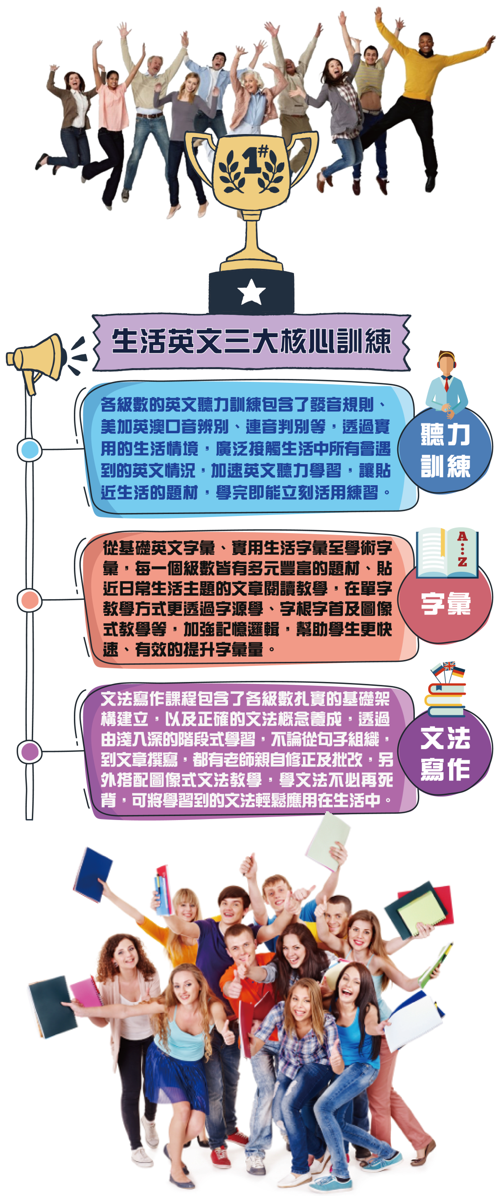 戴爾美語 托福 雅思 多益 英檢 Gre Gmat Sat 戴爾美語