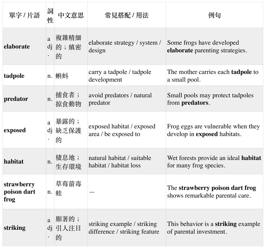 考古學研究與文物