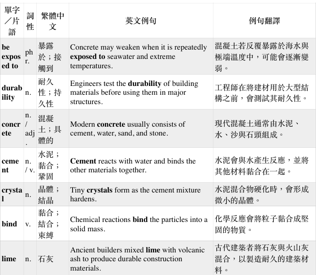 考古學研究與文物
