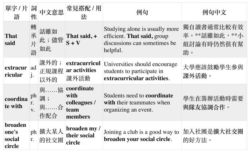 考古學研究與文物
