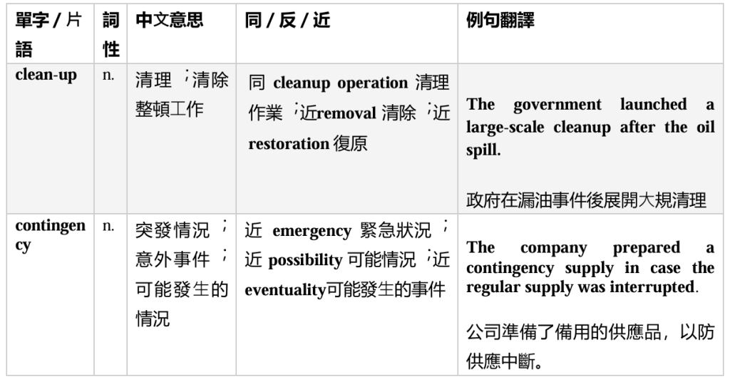 考古學研究與文物